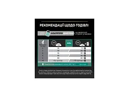 Сухий корм для кішок Purina Pro Plan Sterilised Adult 1+ Renal Plus Для дорослих стерилізованих З індичкою 400 г (7613033564673) - мініатюра 7