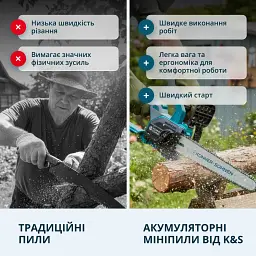 Пила Könner&Söhnen акумуляторна (KS MCS20V-12) - мініатюра 2