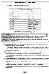 Правописний практикум з української мови. Норми нової редакції "Українського правопису" - мініатюра 2
