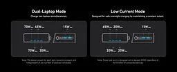 Сетевое зарядне пристрій Anker GaNPrime Charger - 250W, 4xUSB-C PD & 2xUSB-A Black (7169878) - мініатюра 2