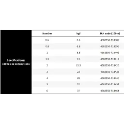 Шнур YGK X-Braid Ultra2 Max WX8 100m (5 colors) 0.8 6.8kg - мініатюра 4