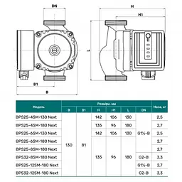 Циркуляційний насос NPO BPS25-4SM-180 Next (4823121302787) - мініатюра 4