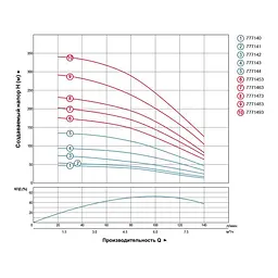 Насос відцентровий свердловинний DONGYIN 4SD6/26 380В 3.0кВт H 188(124)м Q 140(100)л/хв Ø102мм+пульт (з 3х ЧАСТИН) (7771453) - мініатюра 3