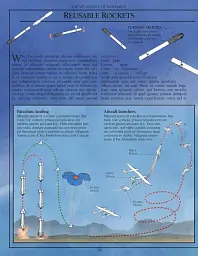 The Way Things Work - мініатюра 4