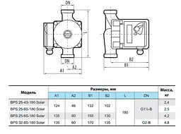 Циркуляційний насос NPO BPS 25-8S-180 Solar - мініатюра 3