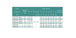 Насос свердловинний, Н 137(95)м, Q 75(40)л/хв, Ø89 мм (кабель 60 м) Shimge 3.5SE(m) 2/26T-1.5 кВт - мініатюра 2