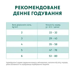 Сухий корм для кішок Optimeal для стерилізованих/кастрованих з лососем 700 г (4820215368155) - мініатюра 7