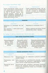 Рятівник 2.0. Економіка у визначеннях, таблицях і схемах. 10-11 клас - мініатюра 6