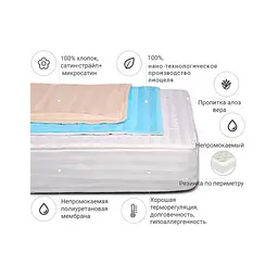 Наматрацник MirSon Valentino Тенсель (Modal) Waterproof Aloe (2200000377944) - мініатюра 2