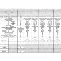 Кондиціонер Digital DAC-i 07SWT2 Scandinavian Winter - мініатюра 6