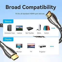 Кабель Vention HDMI-HDMI V 2.0 3 м (ALMBI) - мініатюра 2