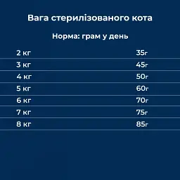 Сухий корм для стерилізованих котів Dr.Clauder's High Premium Sterilised Senior Light з куркою та лососем 4 кг - мініатюра 5