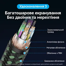 Відеокабель Vention AGJGF Mini HDMI - HDMI 2.1 8K 60 Гц 1 м зелений (AGJGF) - мініатюра 7
