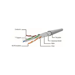 Патч-корд Cablexpert 3м S/FTP Cat 6A CU LSZH blue (PP6A-LSZHCU-B-3M) - мініатюра 2