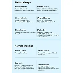 Дата кабель USB-C to Lightning 0.5m 20W black Essager (EXCTL-CGB01) - мініатюра 9