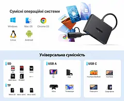 USB-хаб із кардридером UGREEN CM812 зчитувач карт пам’яті підключення через USB-A або USB-C слоти SD/microSD (TF) 3.0 2 порти USB-A 3.0 для периферії передавання через USB-A теоретично до 5 Гбіт/с читання теоретично до 170 МБ/с одночасна робота обох слотів і USB-периферії без встановлення драйверів у Windows/macOS/Linux підтримка SD/microSD місткістю до 2 ТБ світлодіодний індикатор роботи перехідник USB-C закріплений на кабелі для Android потрібна підтримка USB host/OTG мобільним пристроєм чорний (45167) - мініатюра 7