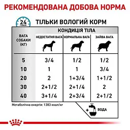 Вологий корм для дорослих собак Royal Canin Sensitivity Control Duck при харчових алергіях 420 г - мініатюра 3