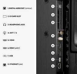 Телевізор HISENSE 32A5S (Smart TV) - мініатюра 4