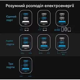 Зарядний пристрій Vention 1xUSB-C PD70W + 1xUSB QC3.0 22.5W GaN + cable USB-C to USB-C 1.0m 5A gray (TZ-FCGH0-EU) - мініатюра 7