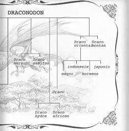 The Ultimate Illustrated Compendium: The Complete Guide to Dragons - мініатюра 8