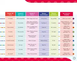My Disney Stars and Friends. Level 1. Student's Book with eBook and Digital Resources - мініатюра 4