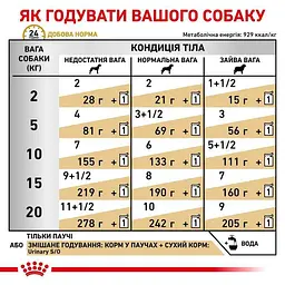 Консервований дієтичний корм для собак Royal Canin Urinary S/O при захворюваннях нижніх сечовивідних шляхів, 100 г (12600019) - мініатюра 3