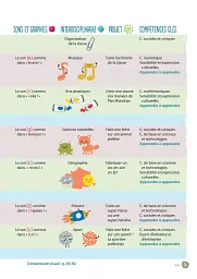 Bonne Nouvelle! A1.1 Livre de l'eleve 1 + CD - мініатюра 3