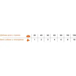 Сухий корм для собак міні порід Necon Natural Wellness Dog Mini монопротеїновий свинина та рис 2 кг - мініатюра 2