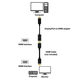 Конвертер Displayport - HDMI 30cm, 4K/2K - мініатюра 2