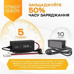 Зарядний пристрій для акумуляторних батарей LiFePO4 14.6V/20A Power Queen P12V20A-BCHA-X (44-00528) - мініатюра 12