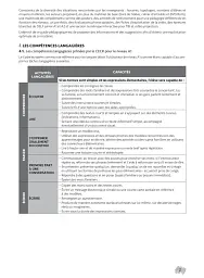 Merci! 2. A1. Guide pedagogique - мініатюра 6