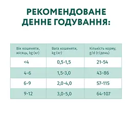 Сухий корм для кошенят Optimeal з куркою 4 кг (B1840901) - мініатюра 5