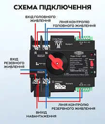 Автоматичне введення резерву АВР TOMZN TOQ7 2P 230V 63A перемикач однофазний 2х полюсний (19625) - мініатюра 9