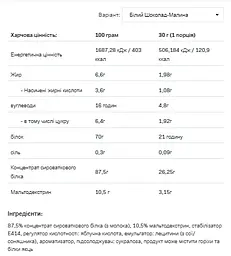 Whey Protein — 908 г Chocolate Raspberry - мініатюра 2