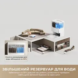 Робот пилосос миючий MOVA S70 Pro Roller White - мініатюра 7