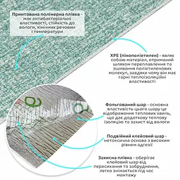 Шпалери cамоклеючі 2800х500х1.5 мм Зелений з білим YM-11 (D) SW-00002019 - мініатюра 2
