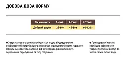 Сухий корм для кошенят Home Food Kitten, з ягнятиною та рисом, 1,6 кг - мініатюра 2