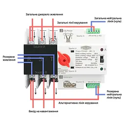 Автоматичний перемикач (АВР) під DIN-рейку TOMZN TOQ5/3P 100A 3 полюси (51-00114) - мініатюра 13