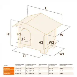 Будка для собаки Ferplast DOGVILLA 70 (FR87253099) - мініатюра 2