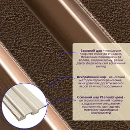 Рейка декоративна Wall Stickerя PS 2900х120х20 мм Под коричневую кожу с бронзой SW-00002147- - мініатюра 2