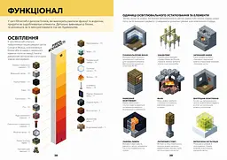 Minecraft Довідник Архітектора - Джеллі Крейг, Мілтон Стефані (9786177688197) - мініатюра 3