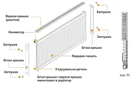 Радіатор сталевий панельний Kalde 11 бокове 500x1500, Білий - мініатюра 8