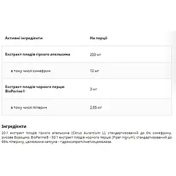Синефрин з біоперином UNS Synefryna + Bioperine 60 капсул (100-81-6437276-20) - мініатюра 2