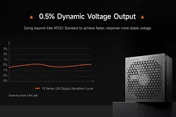 Блок живлення PcCooler YS1200 1200W ATX 3.1 80+ Gold (P5-YS1200-G1FFBK1-EU) - мініатюра 14