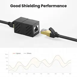 З'єднувач витої пари RJ45 UGREEN NW114 Cat7 Cat6 Cat5e роз'єм-подовжувач Ethernet Black (20390) - мініатюра 4