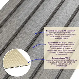 Рейка декоративна Sticker Wall WPC стінова 3000х150х9мм Сіра SW-00001870 - мініатюра 2