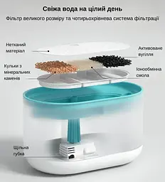 Фонтан для кота Petrust TK-WF002 2,1 л з фільтром, Білий - мініатюра 8