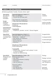 Tamburin 2. Lehrerhandbuch - мініатюра 5
