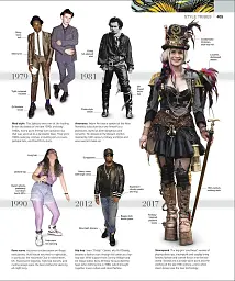 Fashion. The Definitive Visual Guide - - мініатюра 7