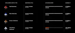 Клавіатура SteelSeries Apex 7 TKL Red Switches [64646] [74069] - мініатюра 7